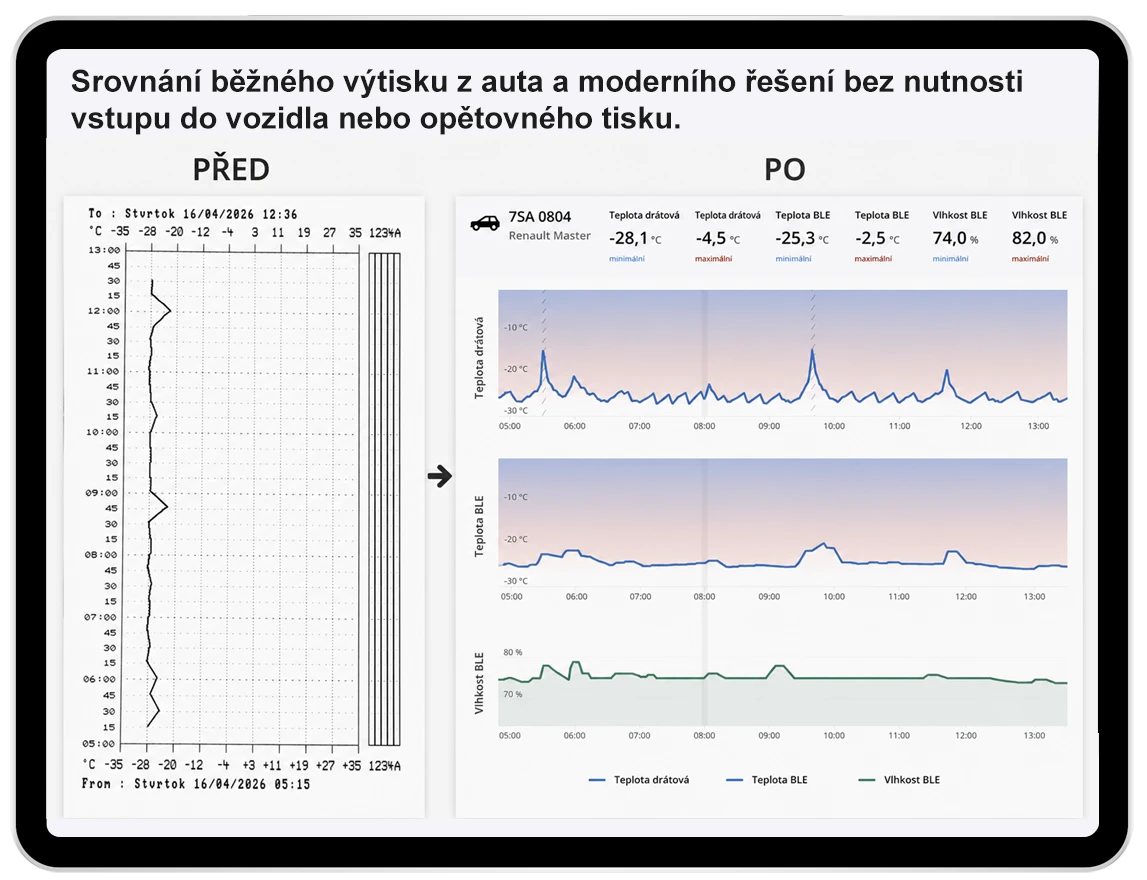 Srovnání běžného výtisku z auta a moderního řešení